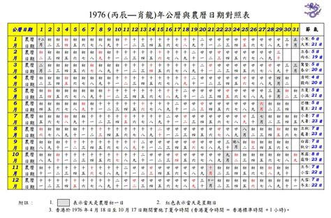 1961年農曆|公曆與農曆日期對照表